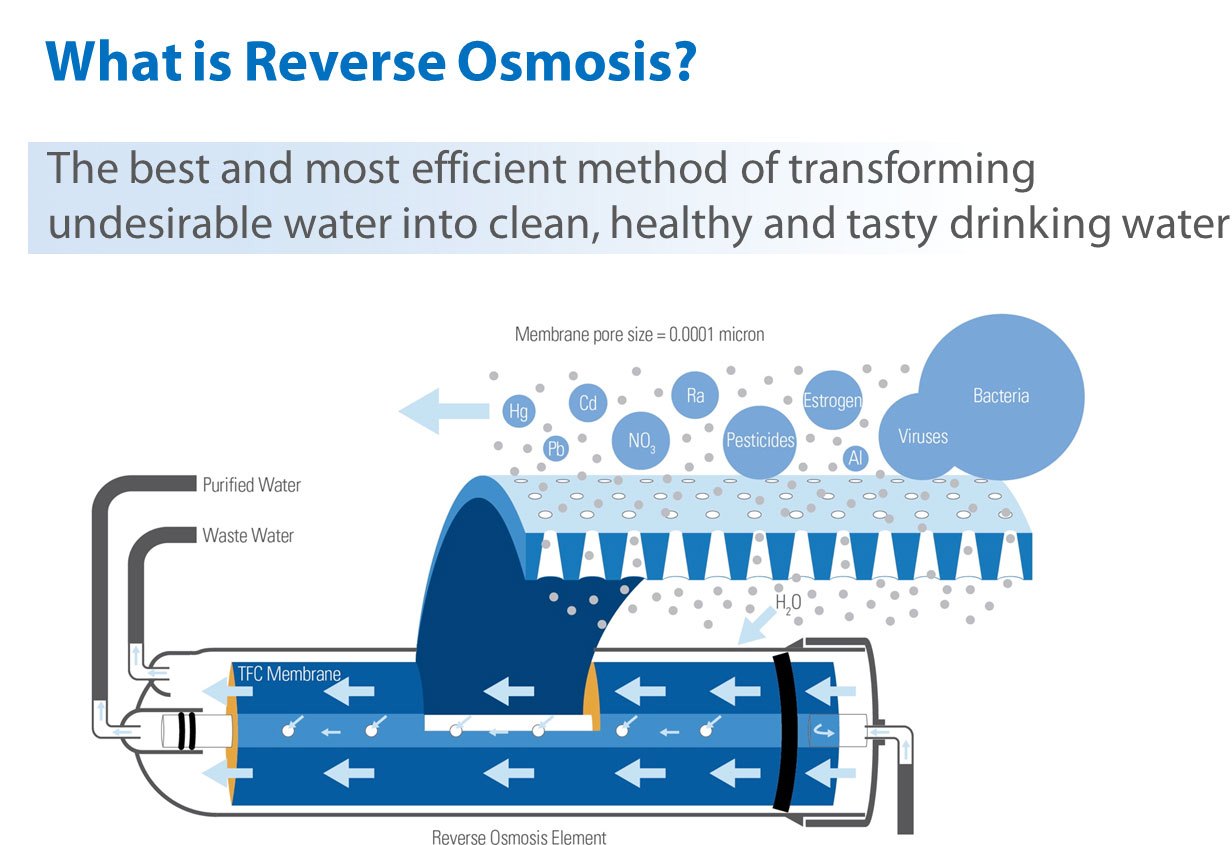 Reverse Osmosis Water Buy The Highest Quality