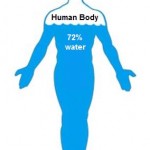 Human body of water